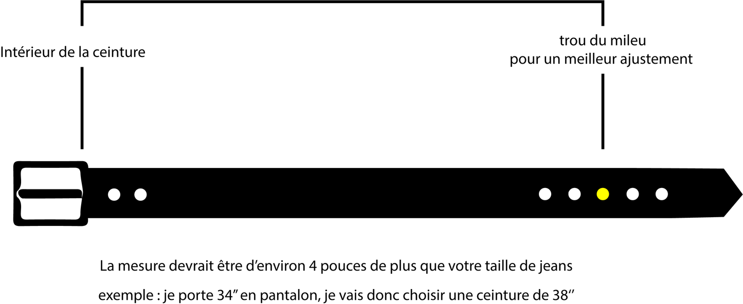 ceinture héritage